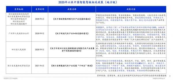 第五届太湖创芯峰会重磅发布：全球智能汽车产业图谱及报告