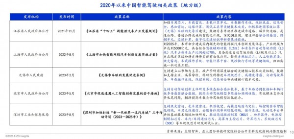 第五届太湖创芯峰会重磅发布：全球智能汽车产业图谱及报告