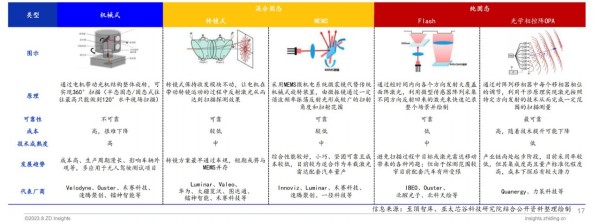 第五届太湖创芯峰会重磅发布：全球智能汽车产业图谱及报告