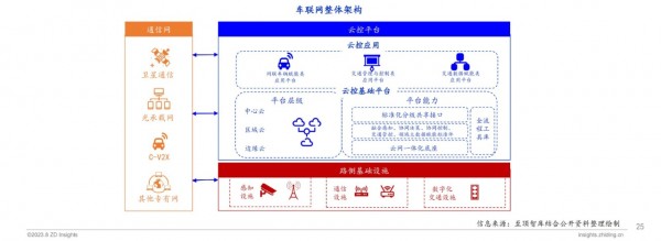 第五届太湖创芯峰会重磅发布：全球智能汽车产业图谱及报告