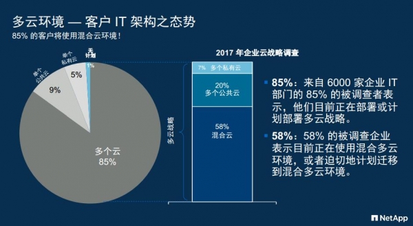 netapp2018新战略 ，三大看点不容错过