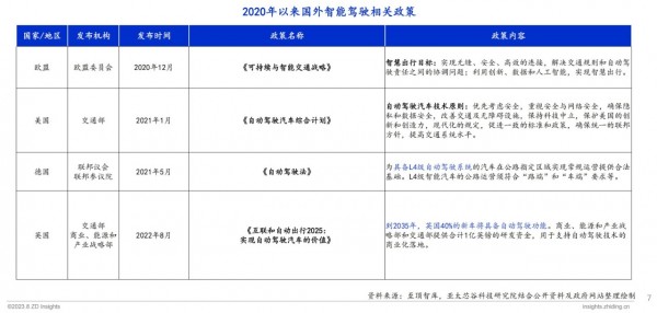 第五届太湖创芯峰会重磅发布：全球智能汽车产业图谱及报告