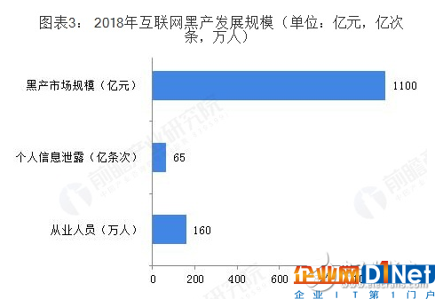 2018年中国网络安全行业发展状况及前景浅析