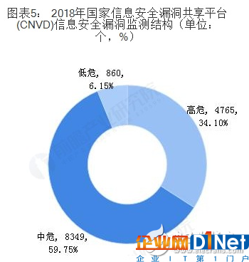 2018年中国网络安全行业发展状况及前景浅析