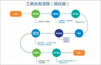 沃丰科技凯发在线的售后服务工单 助全球工具制造巨头打造一流客户体验