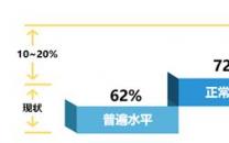 新视角 |新形势下工厂设备管理的5大误区与对策