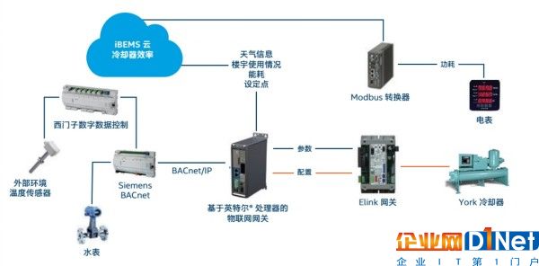  图3.会议室hvac控制使用案例的凯发在线的解决方案  