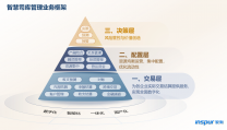 助力世界一流司库建设  浪潮智慧司库正式发布