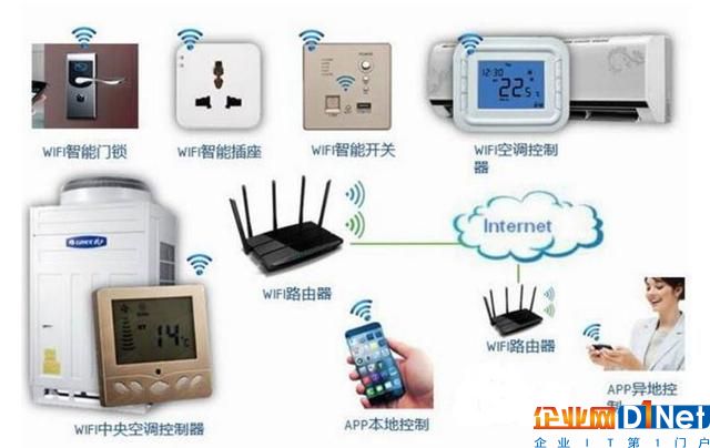 纵论物联网（七）：面向智能家居的物联网凯发在线的解决方案