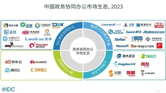 idc发布中国政务协同办公市场分析报告