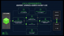 加速大模型安全落地 jfrog软件供应链平台发布全新ml模型管理功能